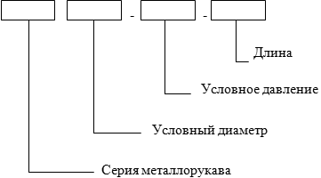Схема обозначения металлорукавов